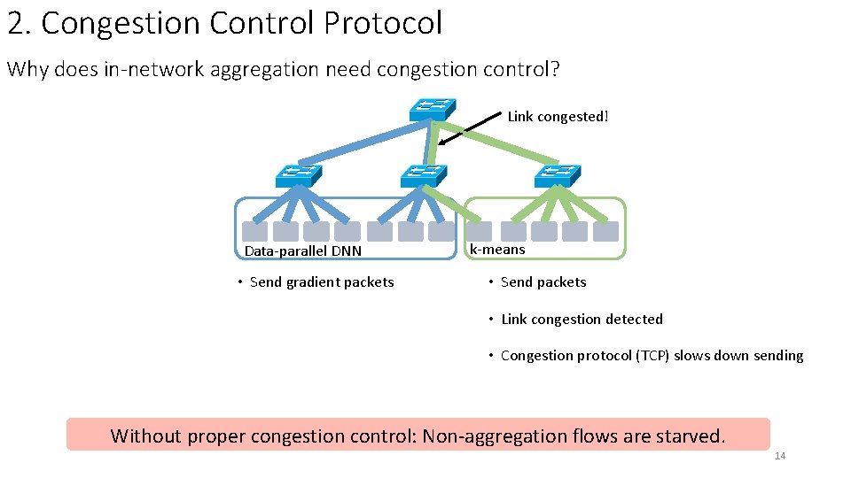 2. Congestion Control Protocol Why does in-network aggregation need congestion control? Link congested! Data-parallel