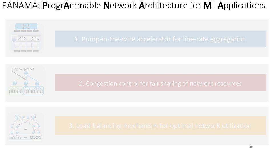 PANAMA: Progr. Ammable Network Architecture for ML Applications + + + 1. Bump-in-the-wire accelerator