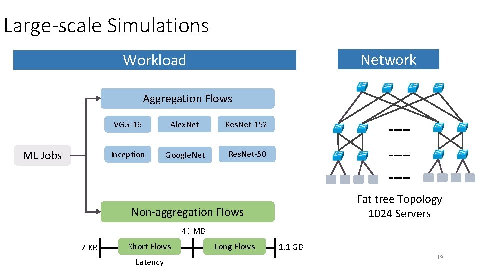 Large-scale Simulations Network Workload Aggregation Flows ML Jobs VGG-16 Alex. Net Res. Net-152 Inception