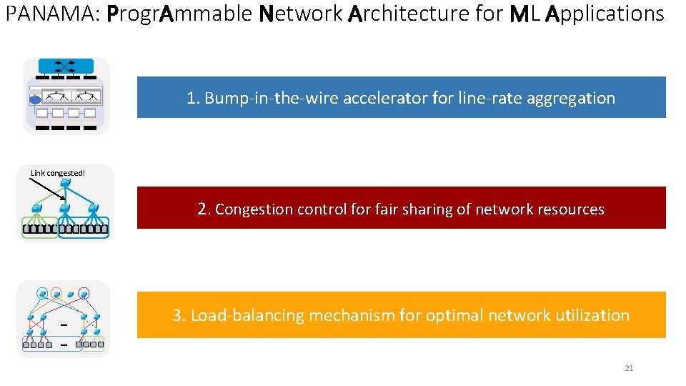 PANAMA: Progr. Ammable Network Architecture for ML Applications + + + 1. Bump-in-the-wire accelerator