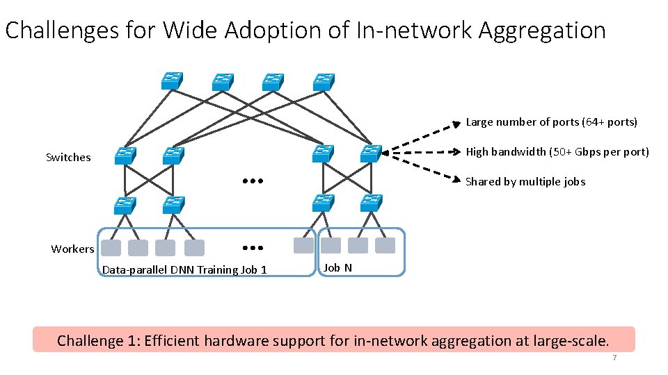 Challenges for Wide Adoption of In-network Aggregation Large number of ports (64+ ports) High