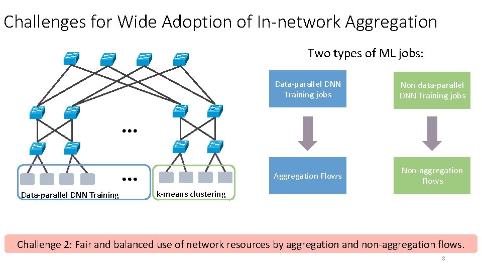 Challenges for Wide Adoption of In-network Aggregation Two types of ML jobs: Data-parallel DNN