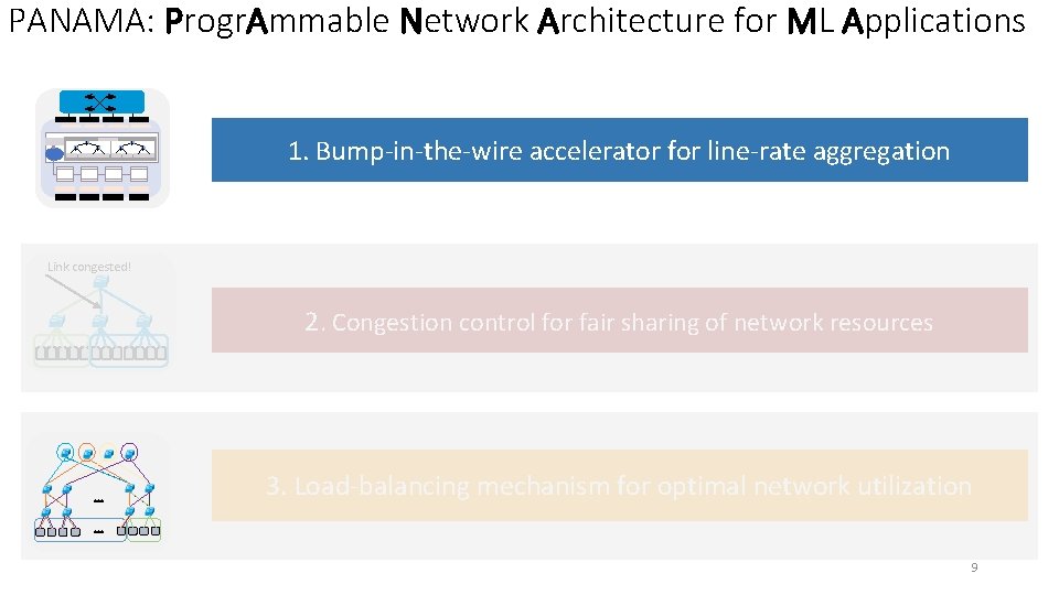 PANAMA: Progr. Ammable Network Architecture for ML Applications + + + 1. Bump-in-the-wire accelerator