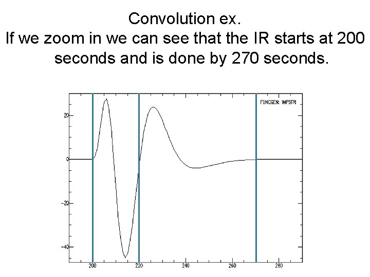 Convolution ex. If we zoom in we can see that the IR starts at