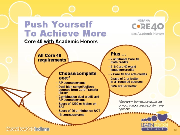 Push Yourself To Achieve More Core 40 with Academic Honors All Core 40 requirements Push Yourself To Achieve More Core 40 with Academic Honors All Core 40 requirements