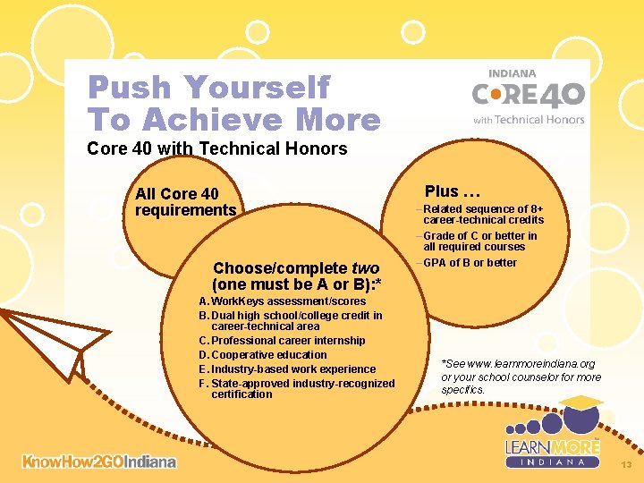 Push Yourself To Achieve More Core 40 with Technical Honors All Core 40 requirements Push Yourself To Achieve More Core 40 with Technical Honors All Core 40 requirements