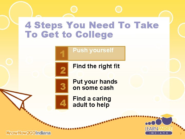 4 Steps You Need To Take To Get to College 1 Push yourself 2 4 Steps You Need To Take To Get to College 1 Push yourself 2