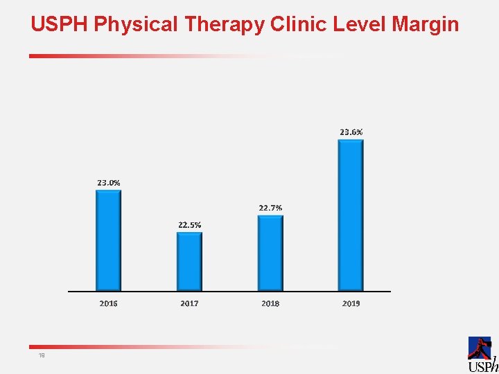 USPH Physical Therapy Clinic Level Margin 19 