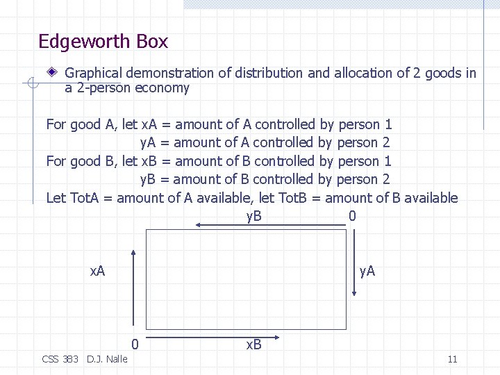 Edgeworth Box Graphical demonstration of distribution and allocation of 2 goods in a 2