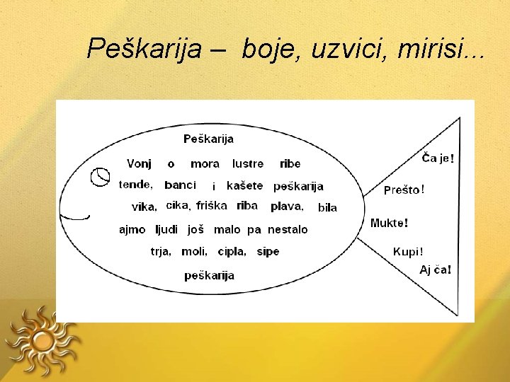 Peškarija – boje, uzvici, mirisi. . . 