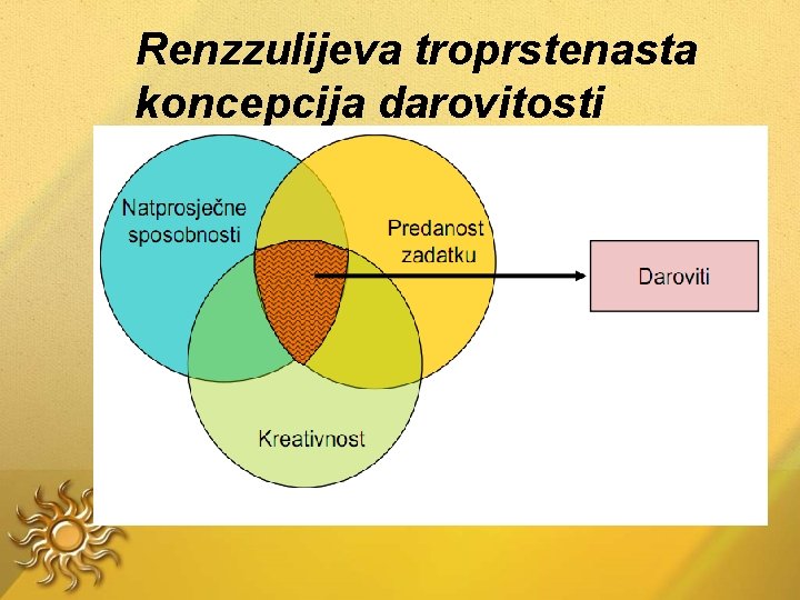 Renzzulijeva troprstenasta koncepcija darovitosti 