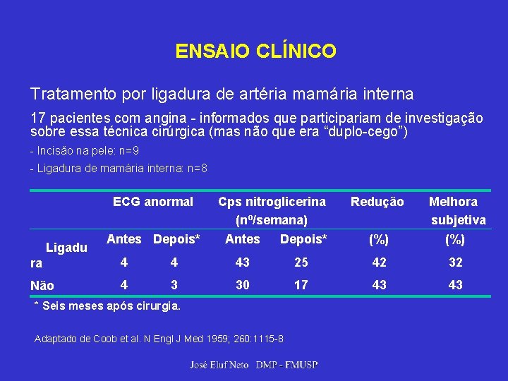 ENSAIO CLÍNICO Tratamento por ligadura de artéria mamária interna 17 pacientes com angina -