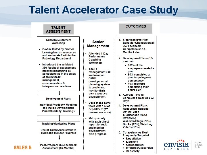 Talent Accelerator Case Study 