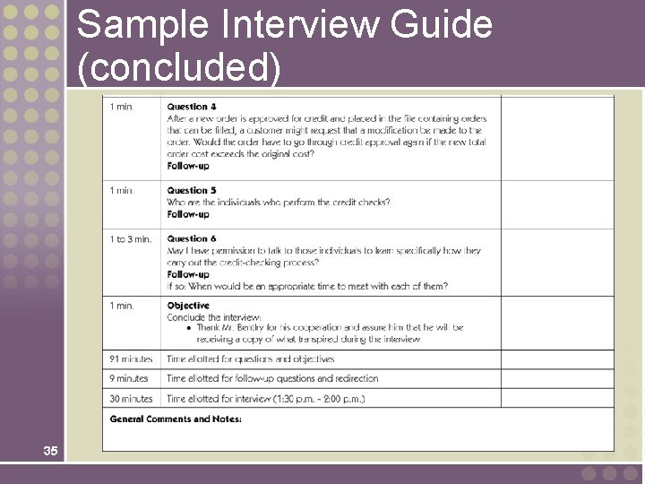 Sample Interview Guide (concluded) 35 