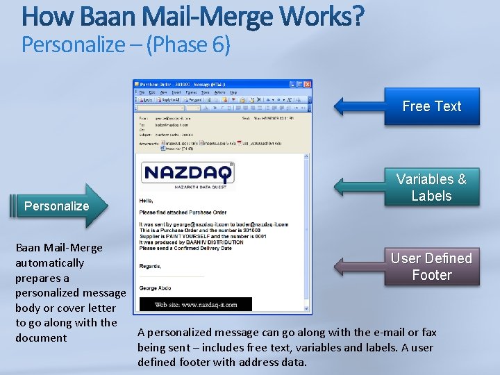 Personalize – (Phase 6) Free Text Personalize Variables & Labels Baan Mail-Merge User Defined