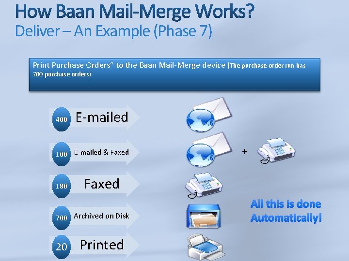 Deliver – An Example (Phase 7) Print Purchase Orders” to the Baan Mail-Merge device