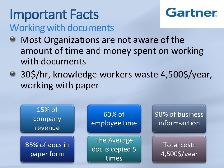 Working with documents Most Organizations are not aware of the amount of time and