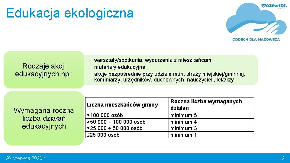 Edukacja ekologiczna Rodzaje akcji edukacyjnych np. : Wymagana roczna liczba działań edukacyjnych 26 czerwca