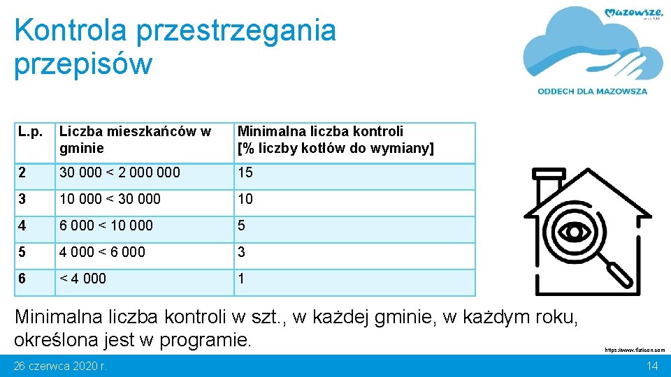 Kontrola przestrzegania przepisów L. p. Liczba mieszkańców w gminie Minimalna liczba kontroli [% liczby