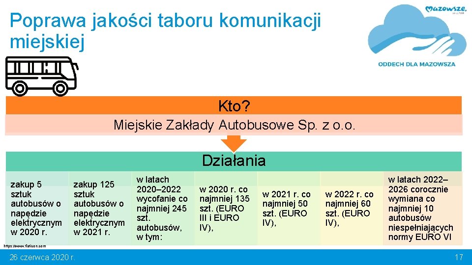 Poprawa jakości taboru komunikacji miejskiej Kto? Miejskie Zakłady Autobusowe Sp. z o. o. Działania