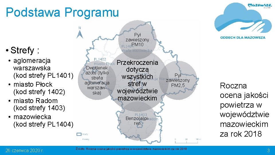 Podstawa Programu Pył zawieszony PM 10 • Strefy : • aglomeracja warszawska (kod strefy