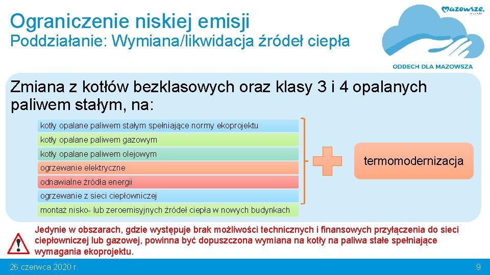 Ograniczenie niskiej emisji Poddziałanie: Wymiana/likwidacja źródeł ciepła Zmiana z kotłów bezklasowych oraz klasy 3