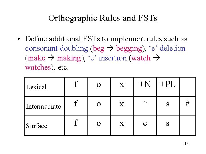 Orthographic Rules and FSTs • Define additional FSTs to implement rules such as consonant