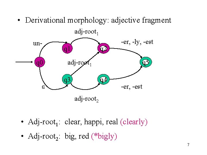  • Derivational morphology: adjective fragment adj-root 1 unq 0 q 1 q 2