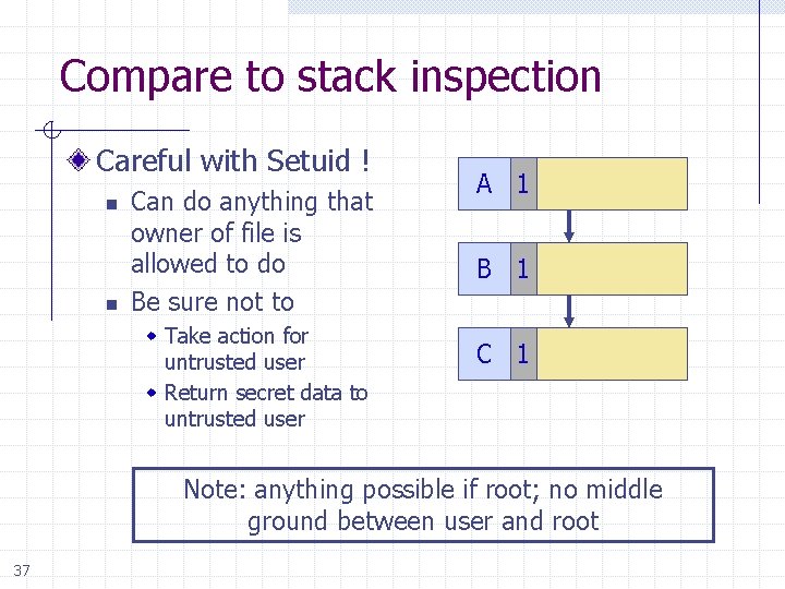 Compare to stack inspection Careful with Setuid ! n n Can do anything that