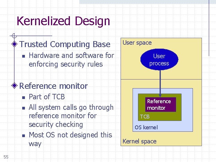 Kernelized Design Trusted Computing Base n Hardware and software for enforcing security rules User