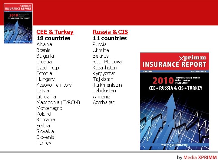 CEE & Turkey 18 countries Albania Bosnia Bulgaria Croatia Czech Rep. Estonia Hungary Kosovo