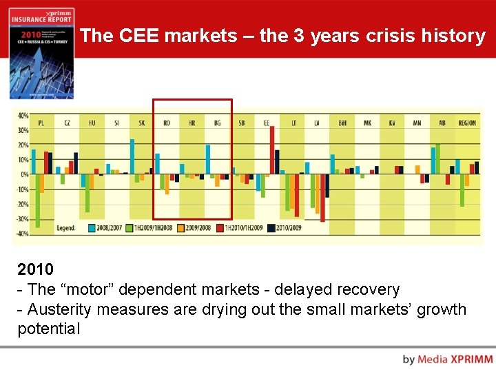 The CEE markets – the 3 years crisis history 2010 - The “motor” dependent