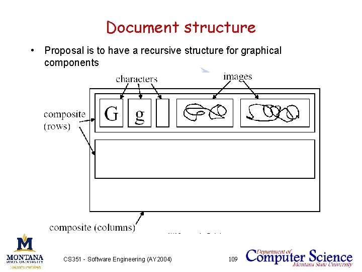 Document structure • Proposal is to have a recursive structure for graphical components CS