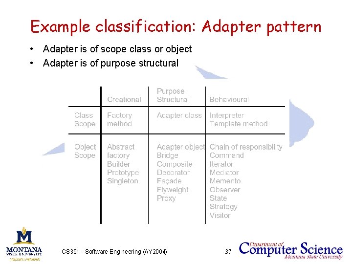 Example classification: Adapter pattern • Adapter is of scope class or object • Adapter