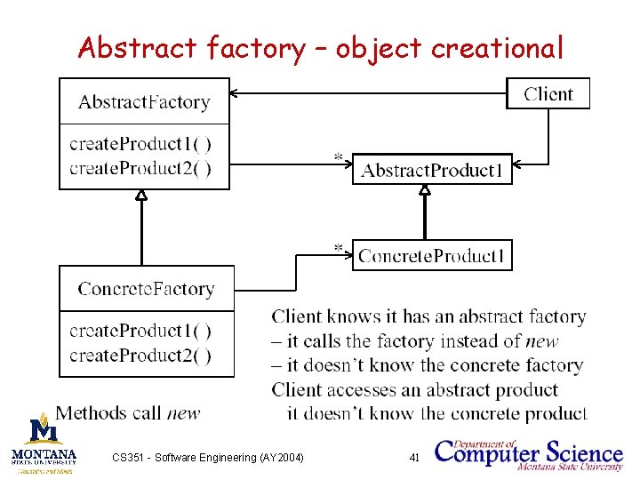 Abstract factory – object creational CS 351 - Software Engineering (AY 2004) 41 