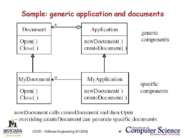 Sample: generic application and documents CS 351 - Software Engineering (AY 2004) 49 