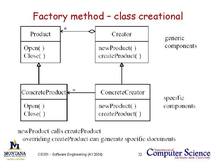 Factory method – class creational CS 351 - Software Engineering (AY 2004) 52 