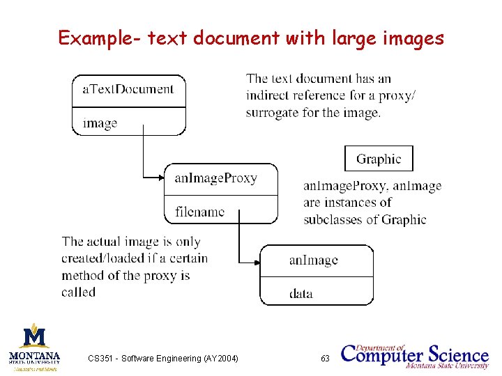 Example- text document with large images CS 351 - Software Engineering (AY 2004) 63