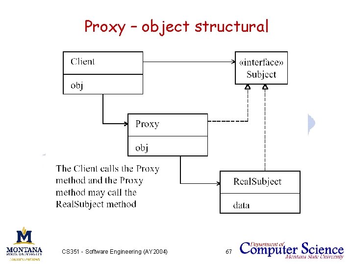 Proxy – object structural CS 351 - Software Engineering (AY 2004) 67 