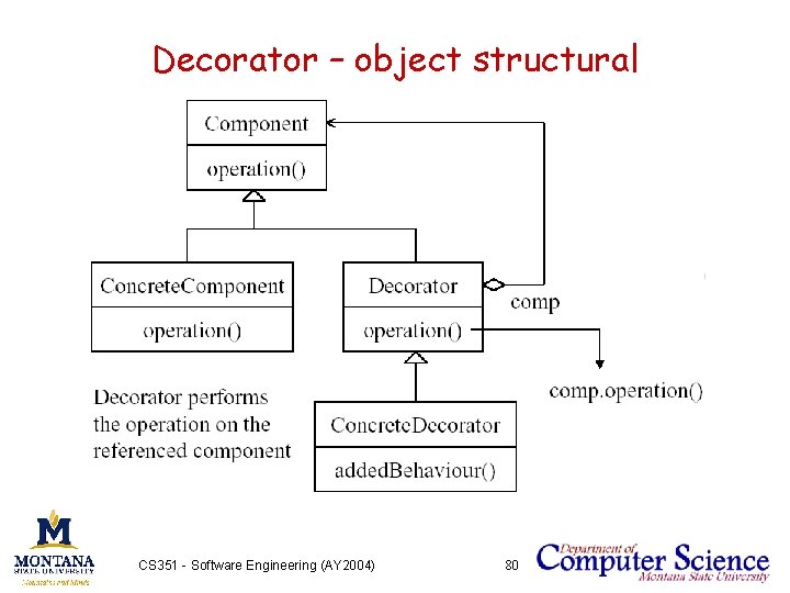 Decorator – object structural CS 351 - Software Engineering (AY 2004) 80 