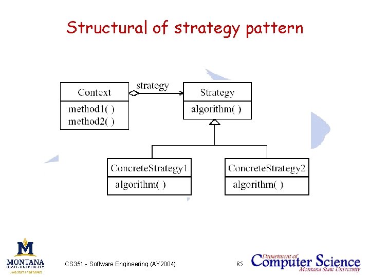 Structural of strategy pattern CS 351 - Software Engineering (AY 2004) 85 