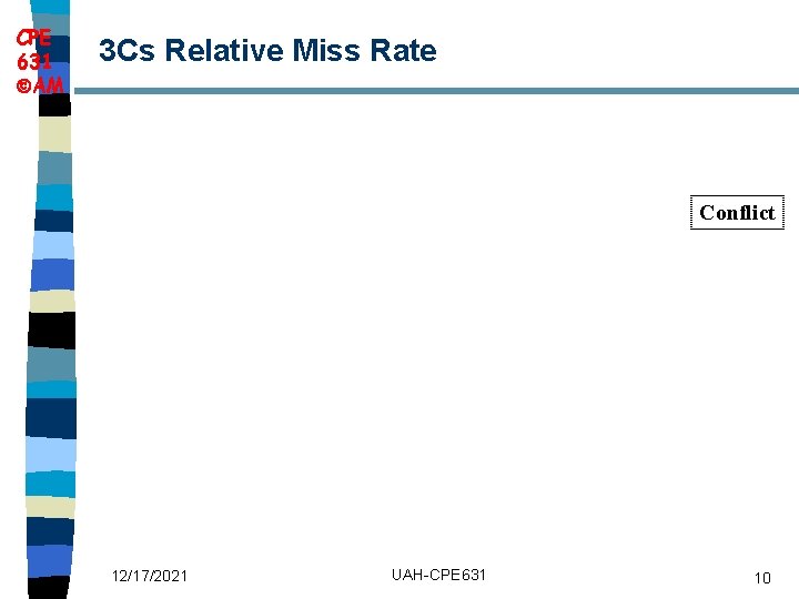CPE 631 AM 3 Cs Relative Miss Rate Conflict 12/17/2021 UAH-CPE 631 10 