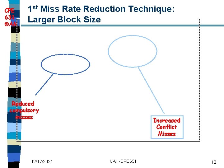 CPE 631 AM 1 st Miss Rate Reduction Technique: Larger Block Size Reduced compulsory