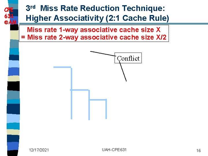 CPE 631 AM 3 rd Miss Rate Reduction Technique: Higher Associativity (2: 1 Cache