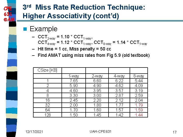 CPE 631 AM 3 rd Miss Rate Reduction Technique: Higher Associativity (cont’d) n Example