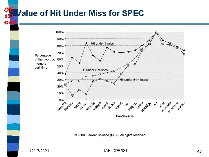 CPE 631 Value AM of Hit Under Miss for SPEC 12/17/2021 UAH-CPE 631 47