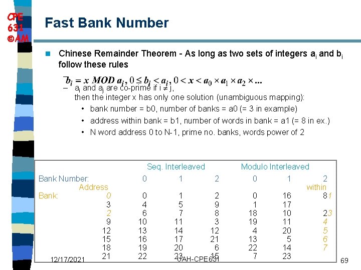 CPE 631 AM Fast Bank Number n Chinese Remainder Theorem - As long as