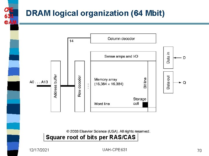 CPE 631 AM DRAM logical organization (64 Mbit) Square root of bits per RAS/CAS