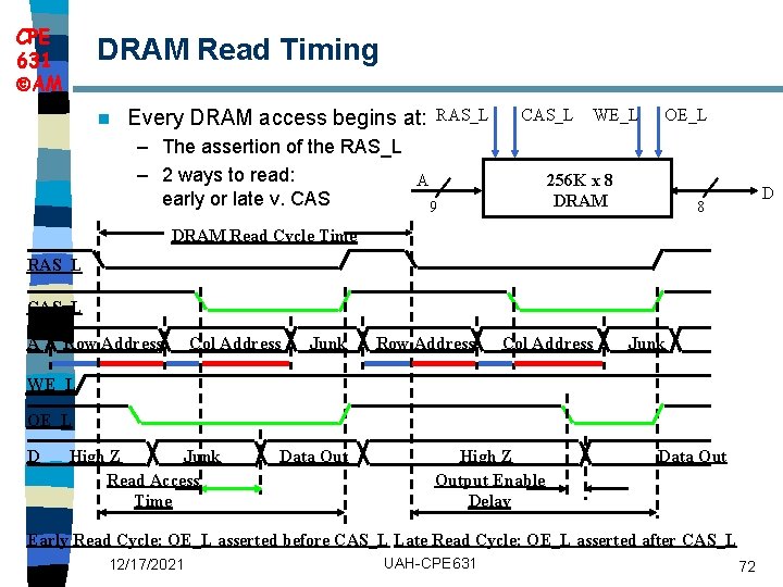 CPE 631 AM DRAM Read Timing n Every DRAM access begins at: RAS_L CAS_L