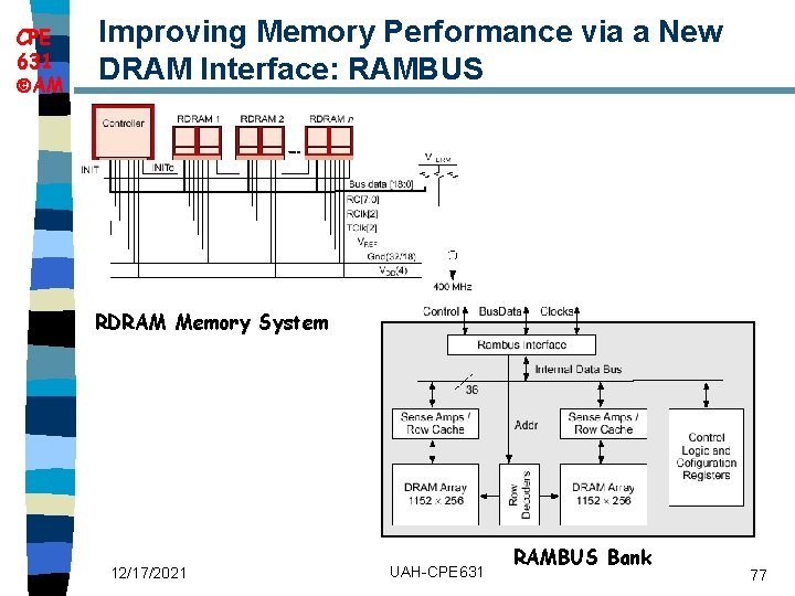 CPE 631 AM Improving Memory Performance via a New DRAM Interface: RAMBUS RDRAM Memory